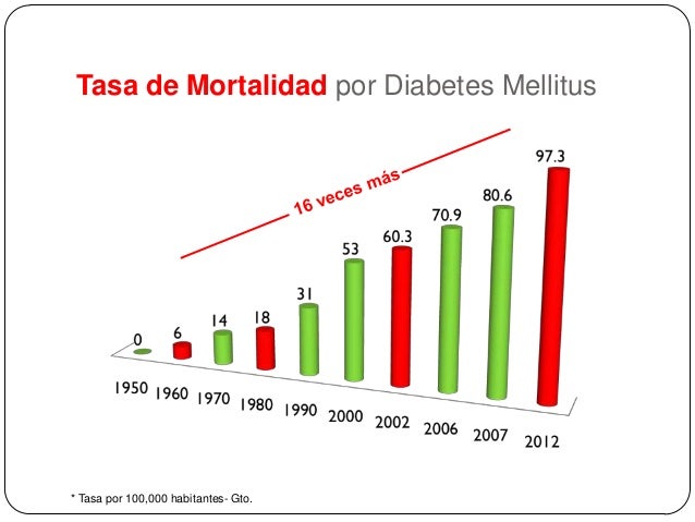 epidemiologia actual de la diabetes en mexico