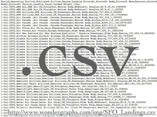 .csv
http://www.wondergraphs.com/img/SFO_Landings.csv
 