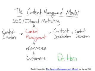 David Horovitz: The Content Management Model (cc by-sa 2.0)
 