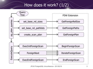 Writable Foreign Data Wrapper (JPUG Unconference 16-Feb-2013) | PDF