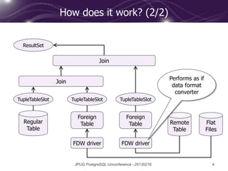 Writable Foreign Data Wrapper (JPUG Unconference 16-Feb-2013) | PDF