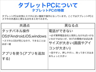 タブレットPCについて
              タブレットPCの特徴
タブレットPCは非常にスマホに近い機能や操作になっています。ここではタブレットPCと
スマホの共通点と異なる点をまとめてみます。


        共通点                     異なる点
タッチパネル操作                 電話ができない
                         →必ず携帯電話会社と契約しなければいけな
OSがAndroid,iOS,windows
                         いわけではないが、Wi-Fiの環境がほぼ必須
→スマホとOSが同じなので、できることは
ほぼ一緒                     サイズが大きい(画面やアイ
                         コンが大きい)
                         →見やすい、押しやすい、持って歩くのはま
アプリを使う(アプリを追加
                         あちょっと大きい
する)
 