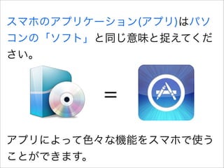 スマホのアプリケーション(アプリ)はパソ
コンの「ソフト」と同じ意味と捉えてくだ
さい。


         =

アプリによって色々な機能をスマホで使う
ことができます。
 