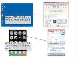 Windowsでアイコンをクリッ
クすると、ソフトがはじまりま
す。




スマホでもアイコンをタッチす
ると、アプリ(ソフト)がはじま
ります。
 
