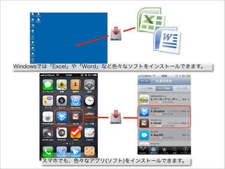 Windowsでは「Excel」や「Word」など色々なソフトをインストールできます。




      スマホでも、色々なアプリ(ソフト)をインストールできます。
 