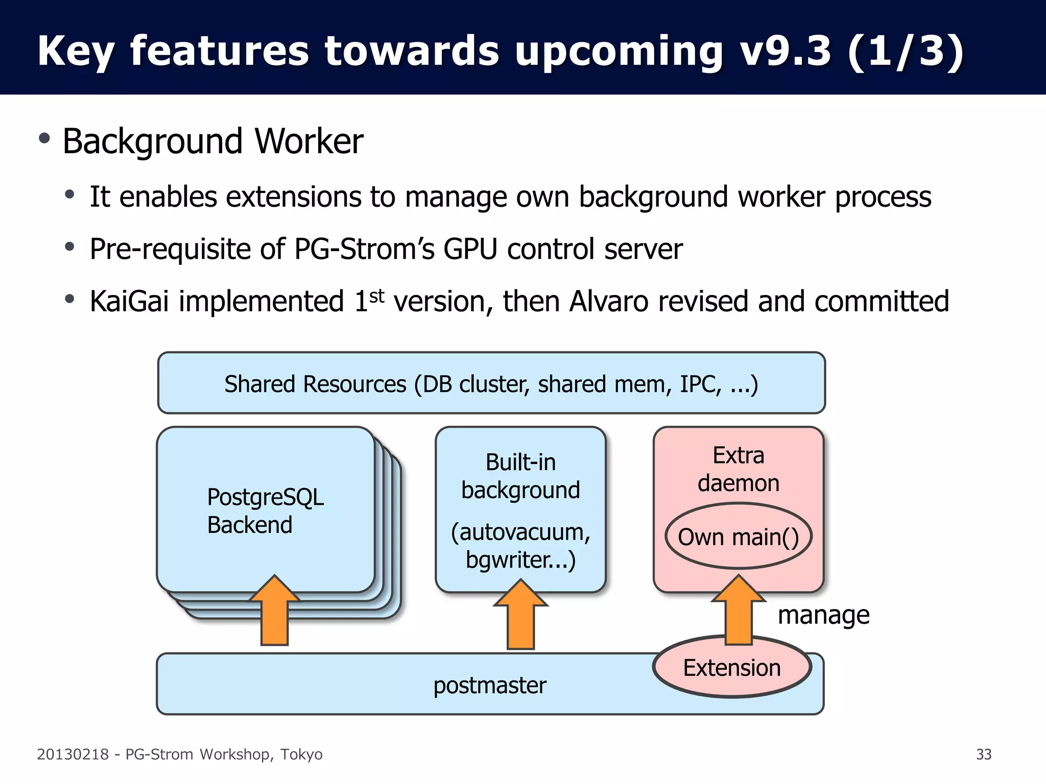 Key features towards upcoming v9.3 (1/3)

• Background Worker
   • It enables extensions to manage own background worker process
   • Pre-requisite of PG-Strom’s GPU control server
   • KaiGai implemented 1st version, then Alvaro revised and committed

                      Shared Resources (DB cluster, shared mem, IPC, ...)


                                              Built-in              Extra
                                            background             daemon
                    PostgreSQL
                     PostgreSQL
                      PostgreSQL
                       PostgreSQL
                    Backend
                     Backend
                      Backend              (autovacuum,          Own main()
                       Backend              bgwriter...)

                                                                            manage
                                                                 Extension
                                         postmaster

20130218 - PG-Strom Workshop, Tokyo                                                  33
 