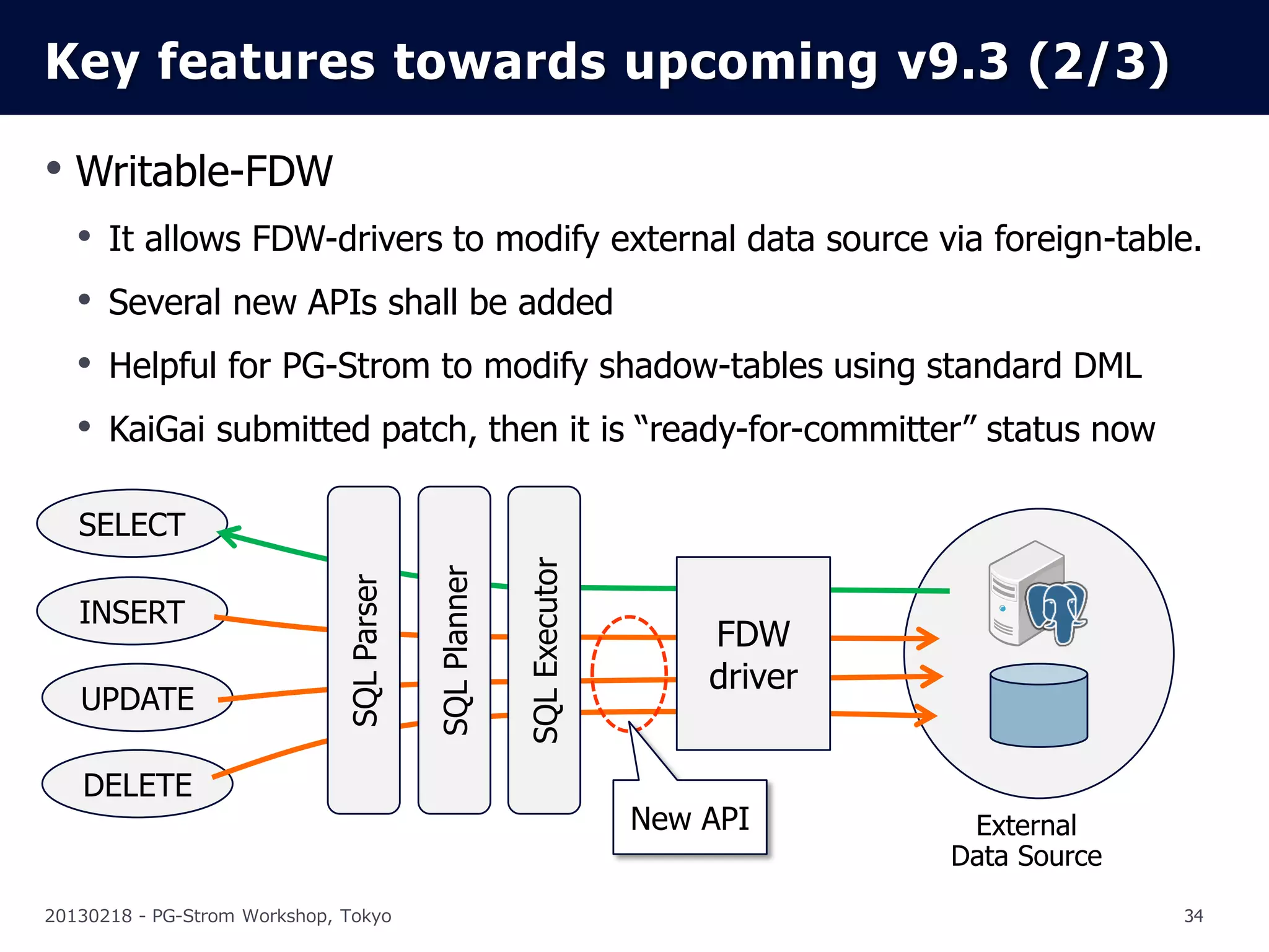 Key features towards upcoming v9.3 (2/3)

• Writable-FDW
   •   It allows FDW-drivers to modify external data source via foreign-table.
   •   Several new APIs shall be added
   •   Helpful for PG-Strom to modify shadow-tables using standard DML
   •   KaiGai submitted patch, then it is “ready-for-committer” status now

   SELECT
                                                         SQL Executor
                                           SQL Planner
                              SQL Parser




   INSERT
                                                                            FDW
                                                                            driver
   UPDATE

   DELETE
                                                                        New API       External
                                                                                     Data Source

20130218 - PG-Strom Workshop, Tokyo                                                                34
 