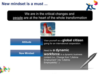 New mindset is a must ...

              We are in the critical changes and
       people are at the heart of the whole transformation




                                View yourself as a global citizen
                    Attitude
                                going for an international cooperation.




    $
                                Need for a
                                       dynamic
               New Mindset      workforce in a dynamic business
                                context (i.e., Change from “Lifetime
                                Employment” into “Lifetime
                                Employability”. )



     GEC-ADS/01/12 – Oct 2012         company confidential                6
 