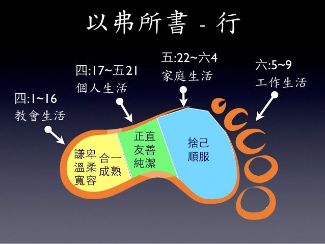 以弗所書第三課 站
