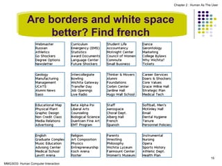 Chapter 2 : Human As The User

Are borders and white space
better? Find french

15
MMG3033 Human Computer Interaction

 