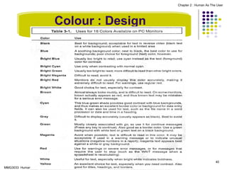 Chapter 2 : Human As The User

Colour : Design

40
MMG3033 Human Computer Interaction

 