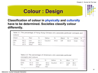 Chapter 2 : Human As The User

Colour : Design
Classification of colour in physically and culturally
have to be determined. Societies classify colour
differently.

41
MMG3033 Human Computer Interaction

 