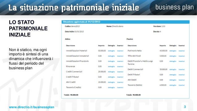 slides situazione patrimoniale iniziale 20 febbraio 2013