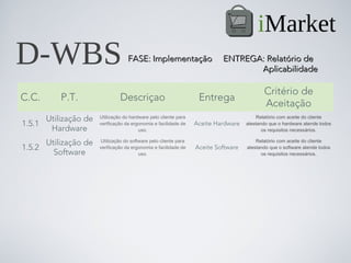 iMarket
D-WBS                              FASE: Implementação                    ENTREGA: Relatório de
                                                                                 Aplicabilidade

                                                                                          Critério de
C.C.      P.T.                 Descriçao                          Entrega
                                                                                          Aceitação
      Utilização de   Utilização do hardware pelo cliente para                         Relatório com aceite do cliente
1.5.1                 verificação da ergonomia e facilidade de   Aceite Hardware   atestando que o hardware atende todos
       Hardware                         uso.                                              os requisitos necessários.

      Utilização de   Utilização do software pelo cliente para                         Relatório com aceite do cliente
1.5.2                 verificação da ergonomia e facilidade de   Aceite Software   atestando que o software atende todos
        Software                        uso.                                             os requisitos necessários.
 