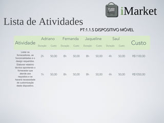 iMarket
Lista de Atividades
                                                             PT:1.1.5 DISPOSITIVO MÓVEL

                           Adriano          Fernanda           Jaqueline               Saul
  Atividade              Duração   Custo   Duração   Custo    Duração   Custo   Duração   Custo
                                                                                                  Custo
        Listar os
    fornecedores, as
                           2h      50,00     8h      50,00      8h      50,00     4h      50,00   R$1100,00
  funcionalidades e o
   design requeridos.
    Elaborar relatório
  técnico apontando o
     fornecedor que
       atende aos          1h      50,00     8h      50,00      8h      50,00     4h      50,00   R$1050,00
     requisitos e se
  haverá necessidade
    de customização
    deste dispositivo.
 