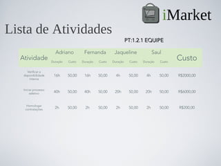 iMarket
Lista de Atividades
                                                                    PT:1.2.1 EQUIPE

                        Adriano          Fernanda          Jaqueline                Saul
  Atividade           Duração   Custo   Duração   Custo   Duração    Custo   Duração   Custo
                                                                                               Custo
      Verificar a
   disponibilidade     16h      50,00    16h      50,00     4h       50,00     4h      50,00   R$2000,00
       interna


   Iniciar processo
        seletivo       40h      50,00    40h      50,00    20h       50,00    20h      50,00   R$6000,00


     Homologar
    contratações        2h      50,00     2h      50,00     2h       50,00     2h      50,00   R$200,00
 