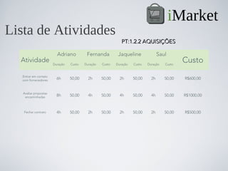 iMarket
Lista de Atividades
                                                              PT:1.2.2 AQUISIÇÕES

                         Adriano          Fernanda          Jaqueline               Saul
  Atividade            Duração   Custo   Duração   Custo   Duração   Custo   Duração   Custo
                                                                                               Custo
   Entrar em contato
   com fornecedores      6h      50,00     2h      50,00     2h      50,00     2h      50,00   R$600,00


   Avaliar propostas
    encaminhadas         8h      50,00     4h      50,00     4h      50,00     4h      50,00   R$1000,00



    Fechar contrato      4h      50,00     2h      50,00     2h      50,00     2h      50,00   R$500,00
 