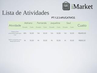 iMarket
Lista de Atividades
                                                                PT:1.2.3 APLICATIVOS

                            Adriano          Fernanda          Jaqueline               Saul
  Atividade               Duração   Custo   Duração   Custo   Duração   Custo   Duração   Custo
                                                                                                  Custo
      Desenvolver
  propostas/organogra      80h      50,00    16h      50,00    16h      50,00    16h      50,00   R$6400,00
          mas


  Definir proposta para
   desenvolvimento          4h      50,00     4h      50,00     4h      50,00     4h      50,00   R$800,00
 