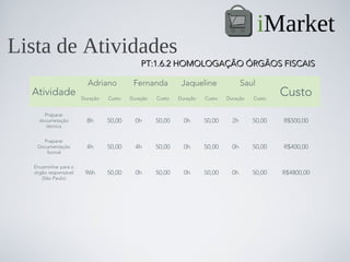 iMarket
Lista de Atividades
                                            PT:1.6.2 HOMOLOGAÇÃO ÓRGÃOS FISCAIS

                        Adriano          Fernanda          Jaqueline               Saul
  Atividade           Duração   Custo   Duração   Custo   Duração   Custo   Duração   Custo
                                                                                              Custo
      Preparar
    documetação         8h      50,00     0h      50,00     0h      50,00     2h      50,00   R$500,00
       técnica


     Preparar
   Documentação         4h      50,00     4h      50,00     0h      50,00     0h      50,00   R$400,00
      formal


  Encaminhar para o
  órgão responsável    96h      50,00     0h      50,00     0h      50,00     0h      50,00   R$4800,00
     (São Paulo)
 