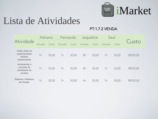 iMarket
Lista de Atividades
                                                                       PT:1.7.2 VENDA

                           Adriano          Fernanda          Jaqueline               Saul
  Atividade              Duração   Custo   Duração   Custo   Duração    Custo   Duração   Custo
                                                                                                  Custo
    Visitar redes de
    supermercados
         listados
                          1h       50,00    1h       50,00     8h       50,00    1h       50,00   R$550,00
     anteriormente

    Acompanhar o
     processo de
                          1h       50,00    1h       50,00     8h       50,00    1h       50,00   R$550,00
    contratação do
       produto

  Elaborar o Relatório
      de Vendas
                          1h       50,00    1h       50,00     4h       50,00    1h       50,00   R$350,00
 