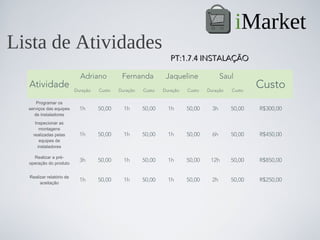iMarket
Lista de Atividades
                                                                 PT:1.7.4 INSTALAÇÃO

                            Adriano          Fernanda          Jaqueline               Saul
  Atividade               Duração   Custo   Duração   Custo   Duração   Custo   Duração   Custo
                                                                                                  Custo
      Programar os
  serviços das equipes      1h      50,00     1h      50,00     1h      50,00     3h      50,00   R$300,00
     de instaladores
     Inspecionar as
       montagens
    realizadas pelas        1h      50,00     1h      50,00     1h      50,00     6h      50,00   R$450,00
       equipes de
      instaladores

    Realizar a pré-
  operação do produto
                            3h      50,00     1h      50,00     1h      50,00    12h      50,00   R$850,00

  Realizar relatório de
       aceitação
                            1h      50,00     1h      50,00     1h      50,00     2h      50,00   R$250,00
 