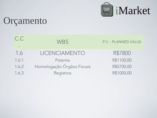 iMarket
Orçamento
  C.C
                    WBS                P.V. - PLANNED VALUE
   .
  1.6       LICENCIAMENTO                   R$7800
  1.6.1            Patente                  R$1100,00
  1.6.2   Homologação Órgãos Fiscais        R$5700,00
  1.6.3           Registros                 R$1000,00
 