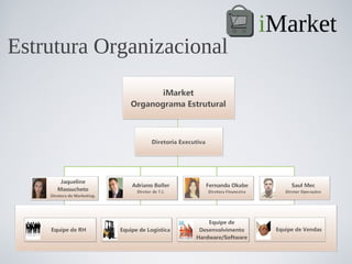 iMarket
Estrutura Organizacional
 