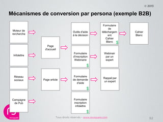 © 2013


Mécanismes de conversion par persona (exemple B2B)

                                                            F...