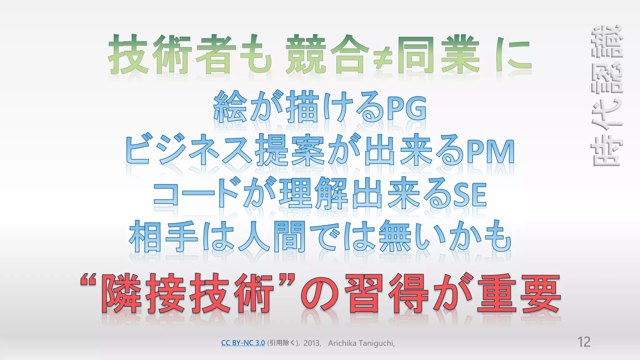 時代認識
CC BY-NC 3.0 (引用除く), 2013, Arichika Taniguchi,   12
 