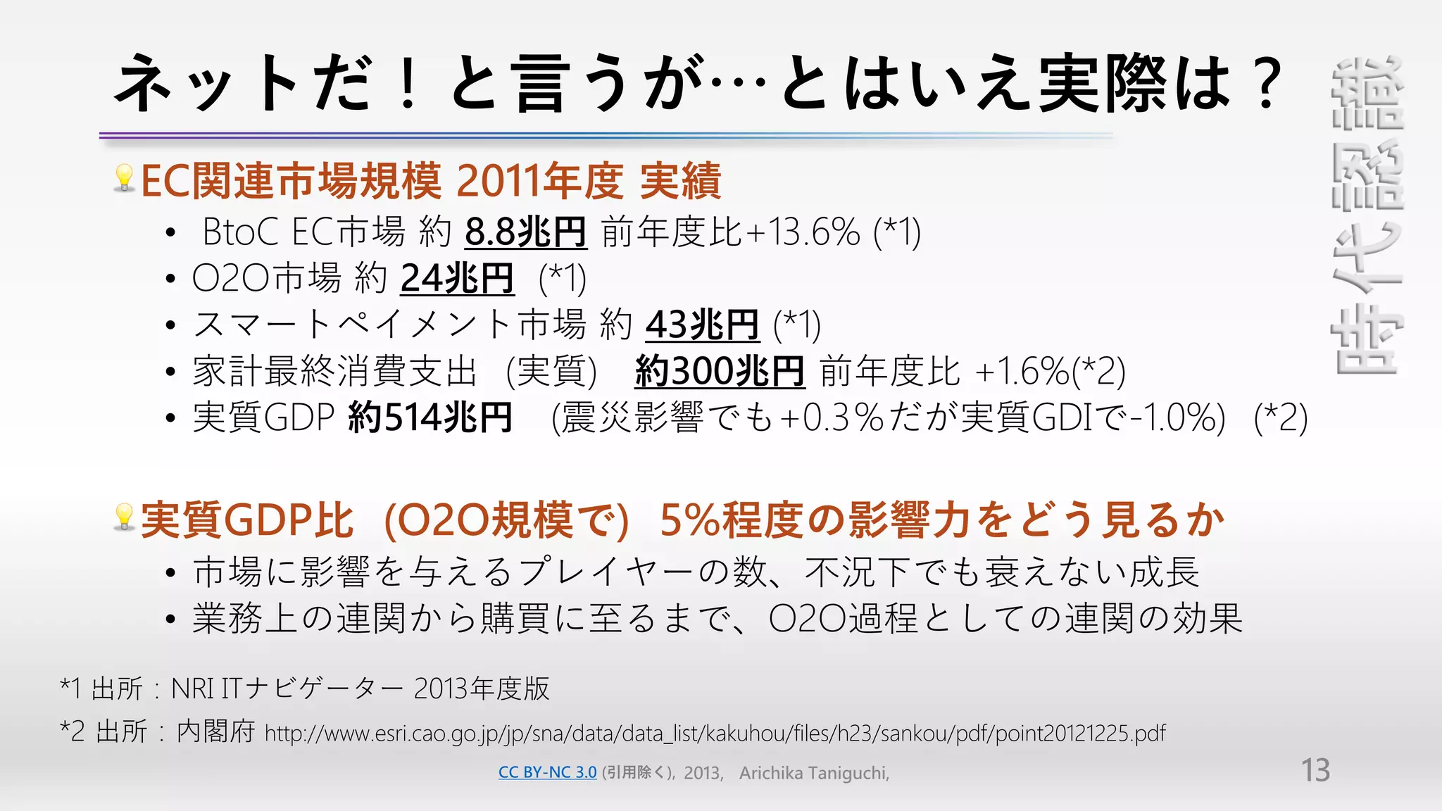 ネットだ！と言うが…とはいえ実際は？




                                                                                                              時代認識
    EC関連市場規模 2011年度 実績
     •   BtoC EC市場 約 8.8兆円 前年度比+13.6% (*1)
     •   O2O市場 約 24兆円 (*1)
     •   スマートペイメント市場 約 43兆円 (*1)
     •   家計最終消費支出（実質） 約300兆円 前年度比 +1.6%(*2)
     •   実質GDP 約514兆円 （震災影響でも+0.3％だが実質GDIで-1.0%）(*2)

    実質GDP比（O2O規模で）5%程度の影響力をどう見るか
     • 市場に影響を与えるプレイヤーの数、不況下でも衰えない成長
     • 業務上の連関から購買に至るまで、O2O過程としての連関の効果
*1 出所：NRI ITナビゲーター 2013年度版
*2 出所：内閣府   http://www.esri.cao.go.jp/jp/sna/data/data_list/kakuhou/files/h23/sankou/pdf/point20121225.pdf
                                    CC BY-NC 3.0 (引用除く), 2013, Arichika Taniguchi,                           13
 