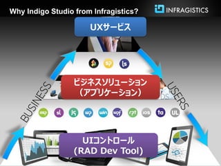 Why Indigo Studio from Infragistics?

                      UXサービス




                 ビジネスソリューション
                 （アプリケーション）




                   UIコントロール
                 (RAD Dev Tool)
 