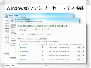 Windows8ファミリーセーフティ機能




@hanazukin   39
 