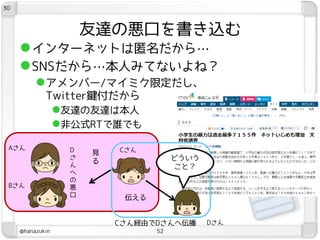 30



                       友達の悪口を書き込む
      インターネットは匿名だから…
      SNSだから…本人みてないよね？
           アメンバー/マイミク限定だし、
             Twitter鍵付だから
                  友達の友達は本人
                  非公式RTで誰でも
 Aさん               D       Cさん
                       見
                   さ                   どういう
                   ん
                       る
                                       こと？
                   へ
                   の
 Bさん               悪
                   口        伝える


                           Cさん経由でDさんへ伝播       Dさん
     @hanazukin                   52
 