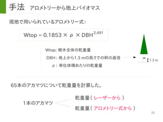 22
Wtop = 0.1853 × ρ × DBH
ρ： 単位体積あたりの乾重量
Wtop: 樹木全体の乾重量
2.491
1.3 m
DBH： 地上から1.3 mの高さでの幹の直径
手法 アロメトリーから地上バイオマス
65本のアカマツについて乾重量を計算した。
1本のアカマツ
乾重量（ レーザーから ）
乾重量（ アロメトリー式から ）
現地で用いられているアロメトリー式：
 