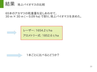23
結果 地上バイオマスの比較
65本のアカマツの乾重量を足しあわせて，
30 m × 30 m ( = 0.09 ha) で割り，地上バイオマスを求めた。
レーザー: 1654.2 t/ha
アロメトリー式: 1852.6 t/ha
1本ごとに比べるとどうか？
 