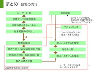 31
レーザー計測
別のグループの仕事。
筑波大学 陸域生態学研。
（ありがとうございます）
アロメトリー式による
地上バイオマス推定
まとめ 研究の流れ
座標データの基底変換
地面の傾斜をキャンセル
対象範囲の切り出し
樹木の識別
高さ方向 2 mごとの断面図作成
幹断面の抽出・断面積の計算
幹の体積の計算
毎木調査
アロメトリー式
両者を比較
地上バイオマスを推定
地上バイオマスを推定
レーザースキャナによる
地上バイオマス推定この発表で説明した範囲
 