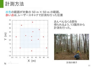 32
計測方法
水色の範囲が対象の 50 m × 50 m の範囲。
赤い点は，レーザースキャナで計測を行った位置
まんべんなく点群を
得られるよう、13箇所から
計測を行った。
N
X (m)
Y(m)
計測の様子
 