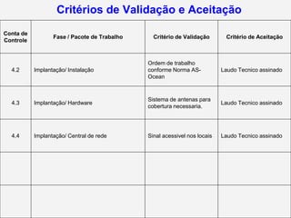 Critérios de Validação e Aceitação
Conta de
                  Fase / Pacote de Trabalho     Critério de Validação       Critério de Aceitação
Controle



                                              Ordem de trabalho
  4.2      Implantação/ Instalação            conforme Norma AS-           Laudo Tecnico assinado
                                              Ocean



                                              Sistema de antenas para
  4.3      Implantação/ Hardware                                           Laudo Tecnico assinado
                                              cobertura necessaria.




  4.4      Implantação/ Central de rede       Sinal acessivel nos locais   Laudo Tecnico assinado
 