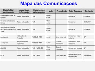 Mapa das Comunicações
    Stakeholder              Assunto da        Documentos
                                                                  Meio     Frequência     Ação Esperada            Emitente
    destinatário             Informação        relacionados
Prefeitura Municipal de                                        Ofício e
                          Fases autorizadas   TAP                                         Dar ciente             CEO e GP
Curitiba                                                       e.mail

Governo do Estado do                                           Ofício e
                          Fases autorizadas   TAP                                         Dar ciente             CEO e GP
Paraná                                                         e.mail

Secretaria de Especial
                                                               Ofício e
para Assuntos da Copa     Fases autorizadas   TAP                                         Dar ciente             CEO e GP
                                                               e.mail
2014


                          Atribuições do                                                  Dar ciente e iniciar
Advogados                                     WBS e D-WBS      e.mail     Uma única vez                          GP
                          Trabalho                                                        trabalho

                          Necessidade de                                  Quando          Dar ciente e fazer
Advogados                                     WBS e D-WBS      e.mail                                            GP
                          correções                                       necessário      correções'

                                                               Ofício e   Quando
ANATEL                    Fases autorizadas   TAP - WBS - DE                              Dar ciente e fiscalizar GP
                                                               e.mail     necessário


                                                                                          Dar ciente do início
FIFA                      Fases Autorizadas   TAP - WBS        Ofício     Uma única vez                          Sponsor GP
                                                                                          da operação
 