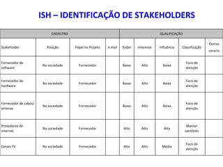ISH – IDENTIFICAÇÃO DE STAKEHOLDERS
                            CADASTRO                                                   QUALIFICAÇÃO

                                                                                                                    Outras
Stakeholder              Posição       Papel no Projeto   e.mail   Poder   Interesse   Influência   Classificação
                                                                                                                    caracts


Fornecedor de                                                                                         Foco de
                       Na sociedade      Fornecedor                Baixo     Alto        Baixa
software                                                                                              atenção


Fornecedor de                                                                                         Foco de
                       Na sociedade      Fornecedor                Baixo     Alto        Baixa
hardware                                                                                              atenção



Fornecedor de cabos/                                                                                  Foco de
                       Na sociedade      Fornecedor                Baixo     Alto        Baixa
antenas                                                                                               atenção



Provedores de                                                                                          Manter
                       Na sociedade      Fornecedor                Alto      Alto        Alta
Internet                                                                                              satisfeito


                                                                                                      Foco de
Canais TV              Na sociedade      Fornecedor                Alto      Alto       Média
                                                                                                      atenção
 