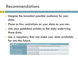Recommendations
24


        Imagine the broadest possible audience for your
         data.
        Place as few restrictions on your data as you can.
        Link your published articles to the data underlying
         those data.
        Use a repository that can make your data available
         far into the future.
          Funding Agency                Suggested Length of Time for Private Data Retention
          NIH                           No later than the acceptance for publication of main findings from final data set
          NOAA                          2 years after data collection
          NSF-Engineering Directorate   3 years after the end of the project or public release, whichever comes first

          NSF-Earth Sciences Division   2 years after data collection
          NSF-Ocean Sciences Division   2 years after data collection
 