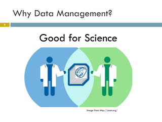 Why Data Management?
6




         Good for Science




                  Image from http://xnat.org/
 