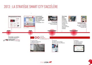 2013 : LA STRATÉGIE SMART CITY S’ACCÉLÈRE

p.17

 