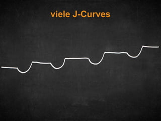 viele J-Curves

 