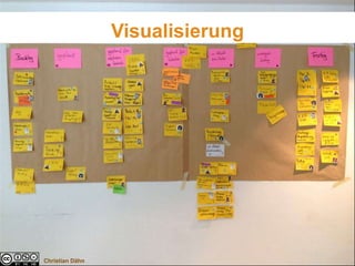 Visualisierung

Christian Dähn

 