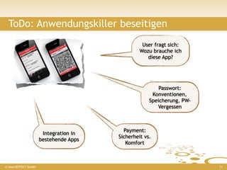 ToDo: Anwendungskiller beseitigen
                                                  User fragt sich:
                                                 Wozu brauche ich
                                                    diese App?




                                                         Passwort:
                                                      Konventionen,
                                                     Speicherung, PW-
                                                        Vergessen



                                          Payment:
                       Integration in
                                        Sicherheit vs.
                      bestehende Apps
                                           Komfort



© insertEFFECT GmbH                                                     11
 