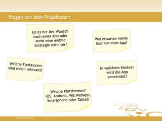 Fragen vor dem Projektstart

                     Ist es nur der Wunsch
                      nach einer App oder
                                                       Was erwarten meine
                        steht eine mobile
                                                       User von einer App?
                       Strategie dahinter?



 Welche Funktion
                  en
sind mobil releva
                  nt?                                     In welchem Kontext
                                                              wird die App
                                                              verwendet?


                               Welche Plattformen?
                            iOS, Android, W8,WebApp,
                             Smartphone oder Tablet?



    © insertEFFECT GmbH
 