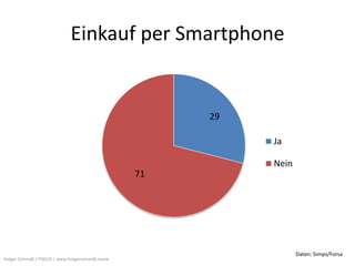 Einkauf per Smartphone


                                                       29

                                                            Ja

                                                            Nein
                                                  71




                                                                   Daten: Simyo/Forsa
Holger Schmidt / FOCUS / www.holgerschmidt.name
 