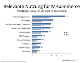 Relevante Nutzung für M-Commerce
                              Smartphone-Nutzer in Millionen in Deutschland
                                                                                                                     6.8
                      Veranstaltungshinweise                                         3.4
                                                                                                 4.3
                                     Produktinfos                        2
                                                                                           3.9
        Produkte versteigern / verkaufen                             1.8
                                                                                           3.8
                    Restaurant- /Hotelführer                         1.8
                                                                                     3.3
                                   Onlinebanking                     1.8                                            2012
                                                                           2.1                                      2011
                                  PKW-Angebote                1
                                                                      1.9
                              Gesundheitstipps           0.7
                                                                     1.8
                                       Immobilien        0.7
                                                                     1.7
                                 Stellenanzeigen        0.6
                                                               1.1
                                       Geldanlage       0.5

                                                    0     1          2           3         4           5   6         7       8



                                                                                                               Daten: Allensbach Acta 2012
Holger Schmidt / FOCUS / www.holgerschmidt.name
 