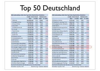 Top 50 Deutschland
 